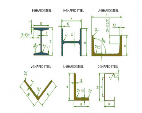 I-Beam and H-Beam