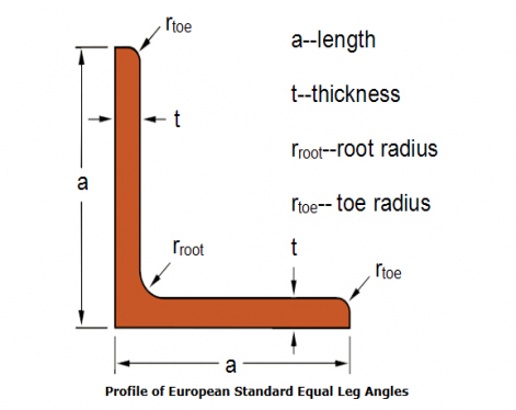 EN Standard Angle Steel