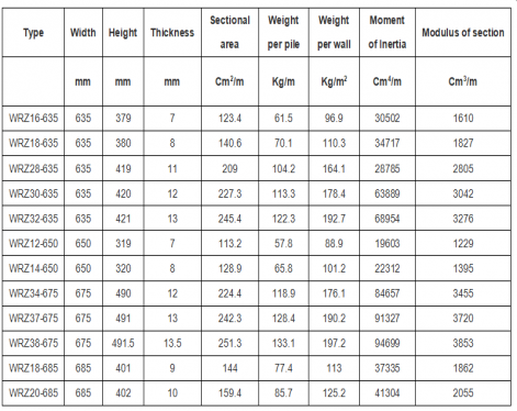 Z-Type Sheet Piles Size and Specification Table